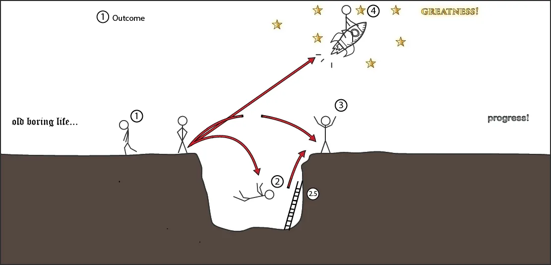 We're taking a leap of faith cover image